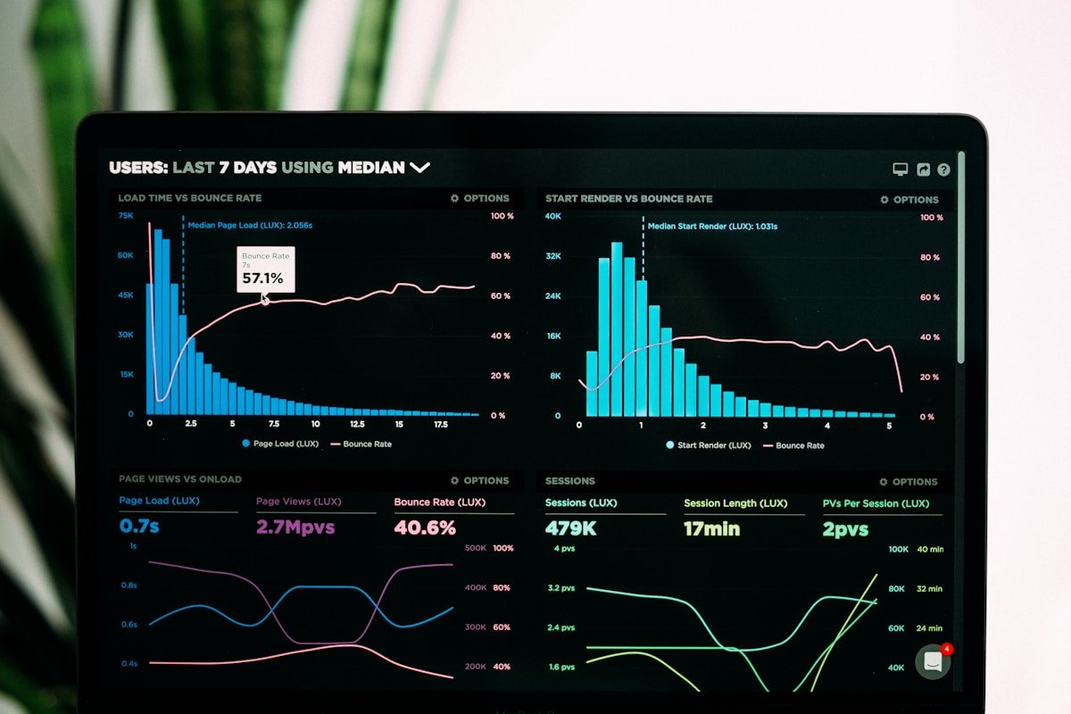 Digital growth dashboard